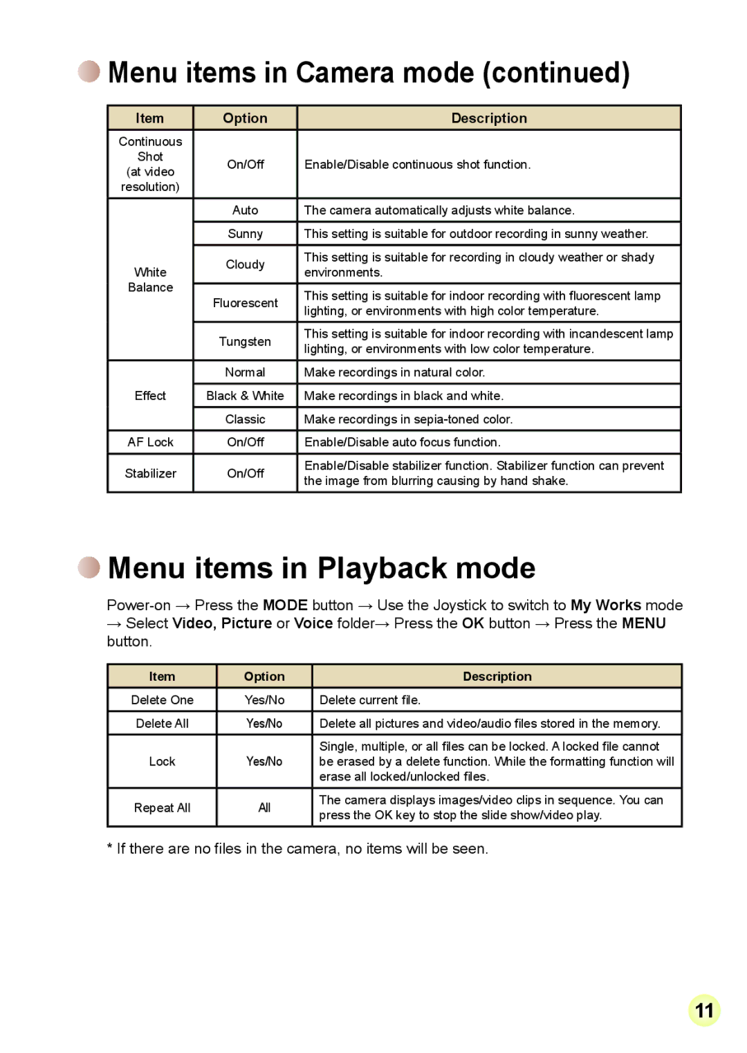 AIPTEK A-V5Z5S manual Menu items in Playback mode, Camera automatically adjusts white balance 