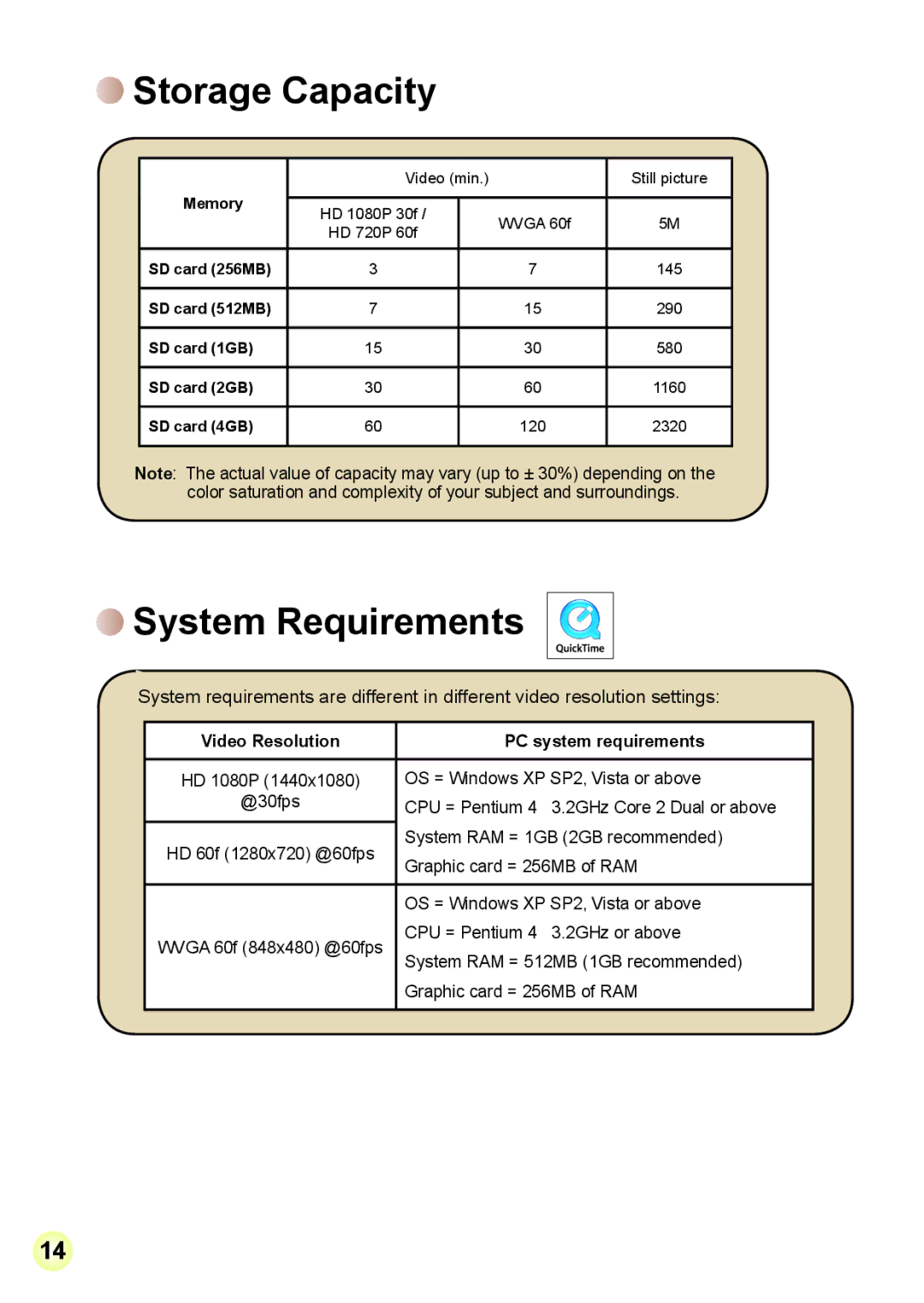 AIPTEK A-V5Z5S manual Storage Capacity, System Requirements 