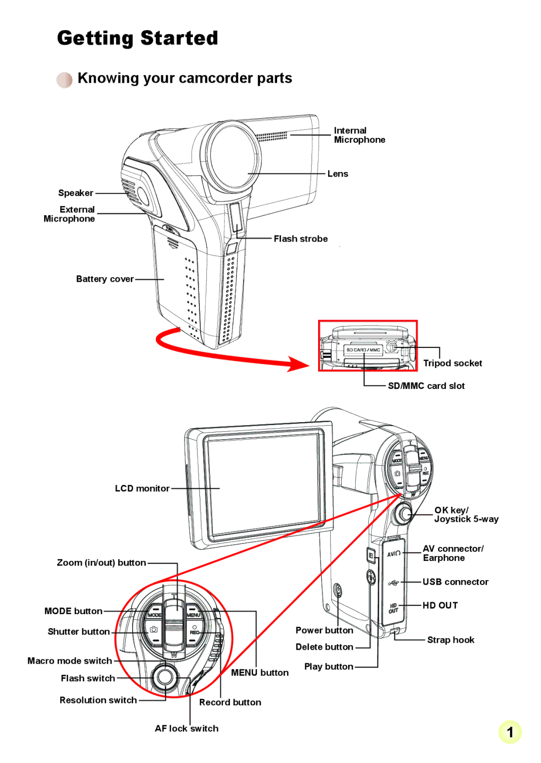 AIPTEK A-V5Z5S manual Knowing your camcorder parts, Strap hook 