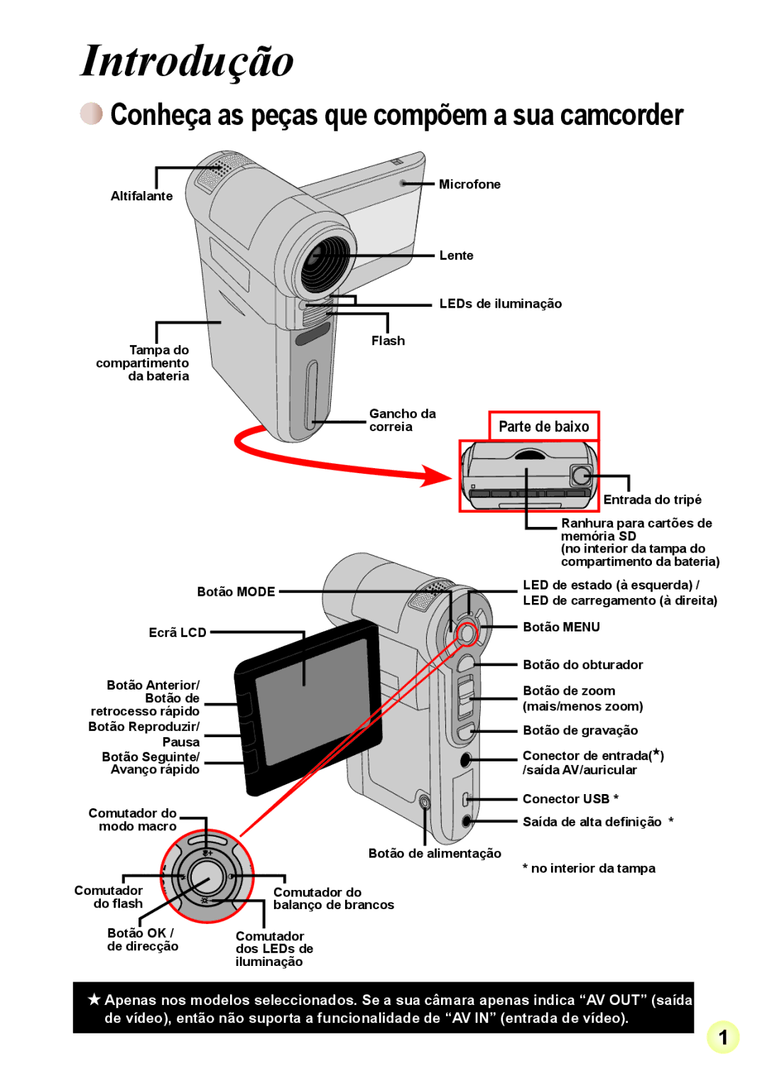 AIPTEK Z5X5P, R-HDV21X manual Introdução, Correia, Ranhura para cartões de memória SD 