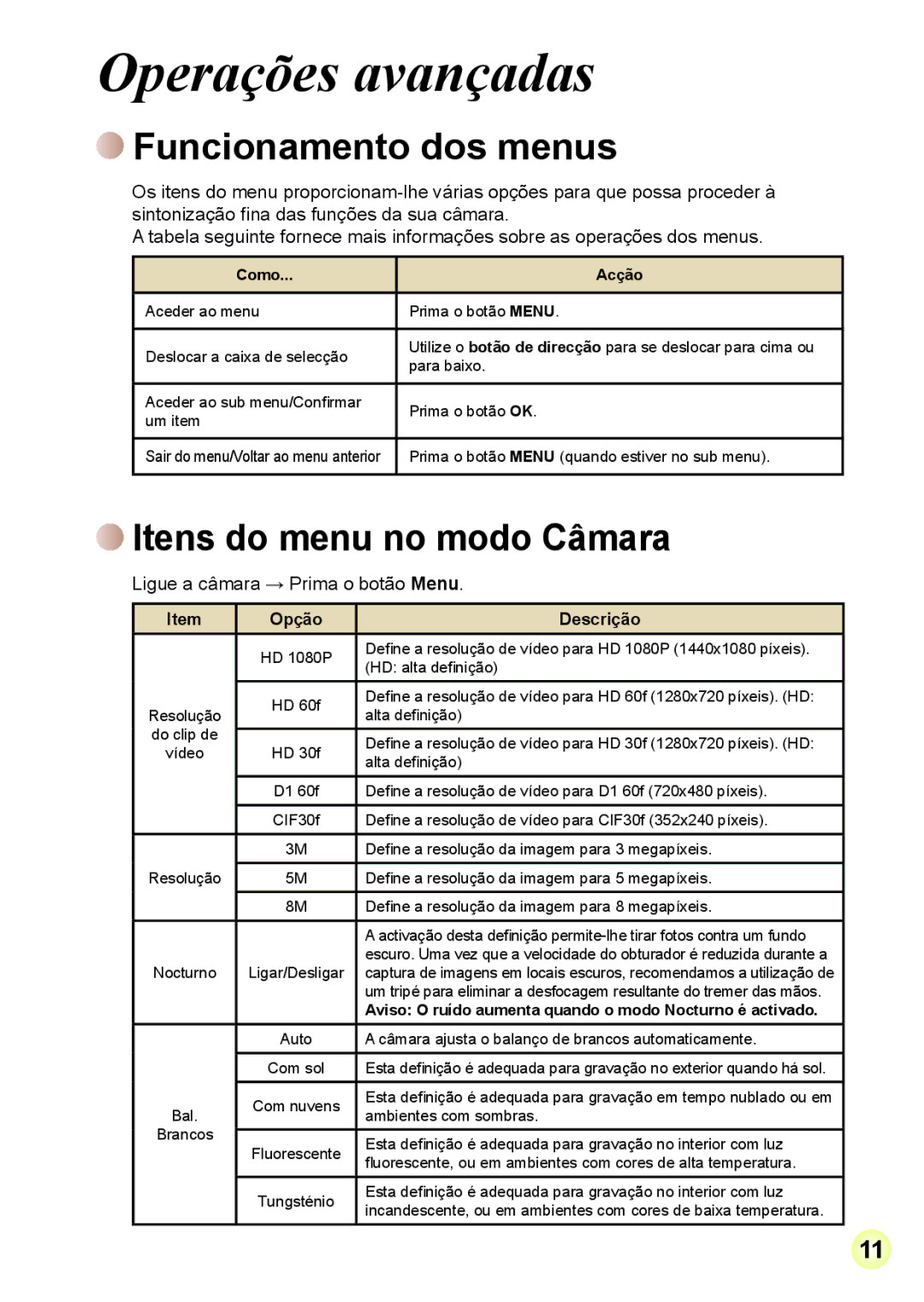 AIPTEK Z5X5P, R-HDV21X manual Operações avançadas, Funcionamento dos menus, Itens do menu no modo Câmara 