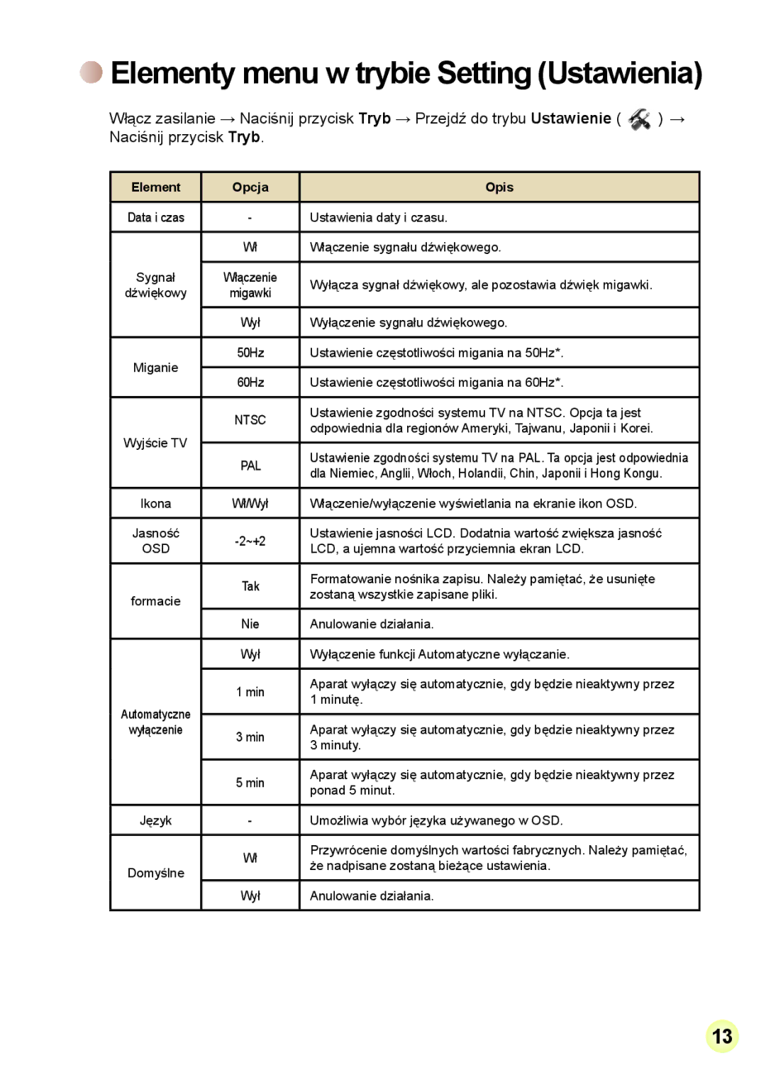 AIPTEK R-HDV21X, Z5X5P manual Elementy menu w trybie Setting Ustawienia 