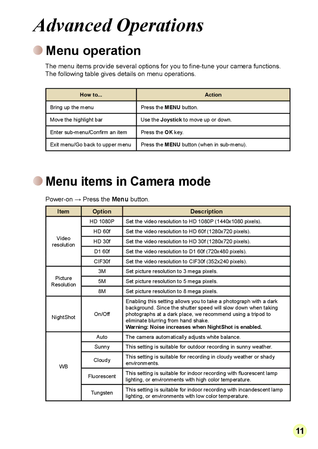 AIPTEK Z5X5P, R-HDV21X Advanced Operations, Menu operation, Menu items in Camera mode, Power-on → Press the Menu button 