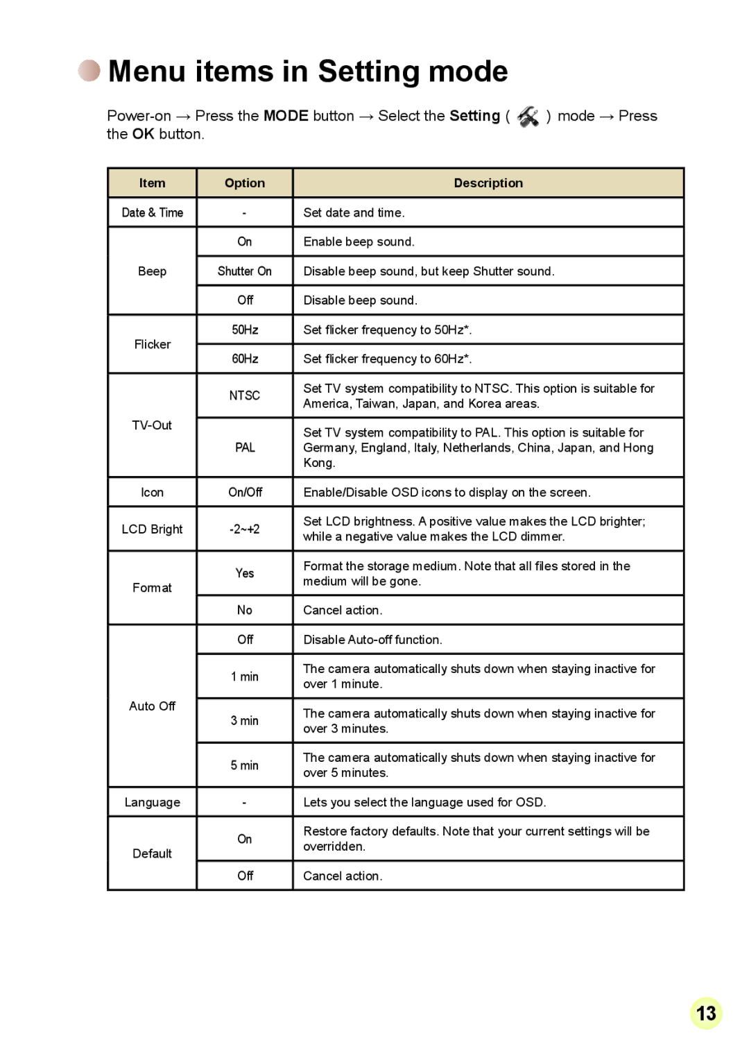 AIPTEK Z5X5P, R-HDV21X manual Menu items in Setting mode 