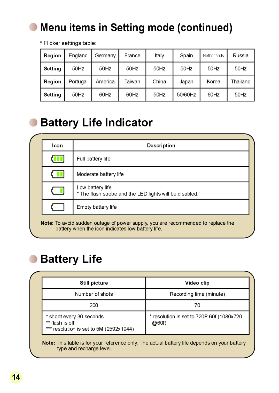 AIPTEK R-HDV21X, Z5X5P manual Battery Life Indicator, Flicker settings table 