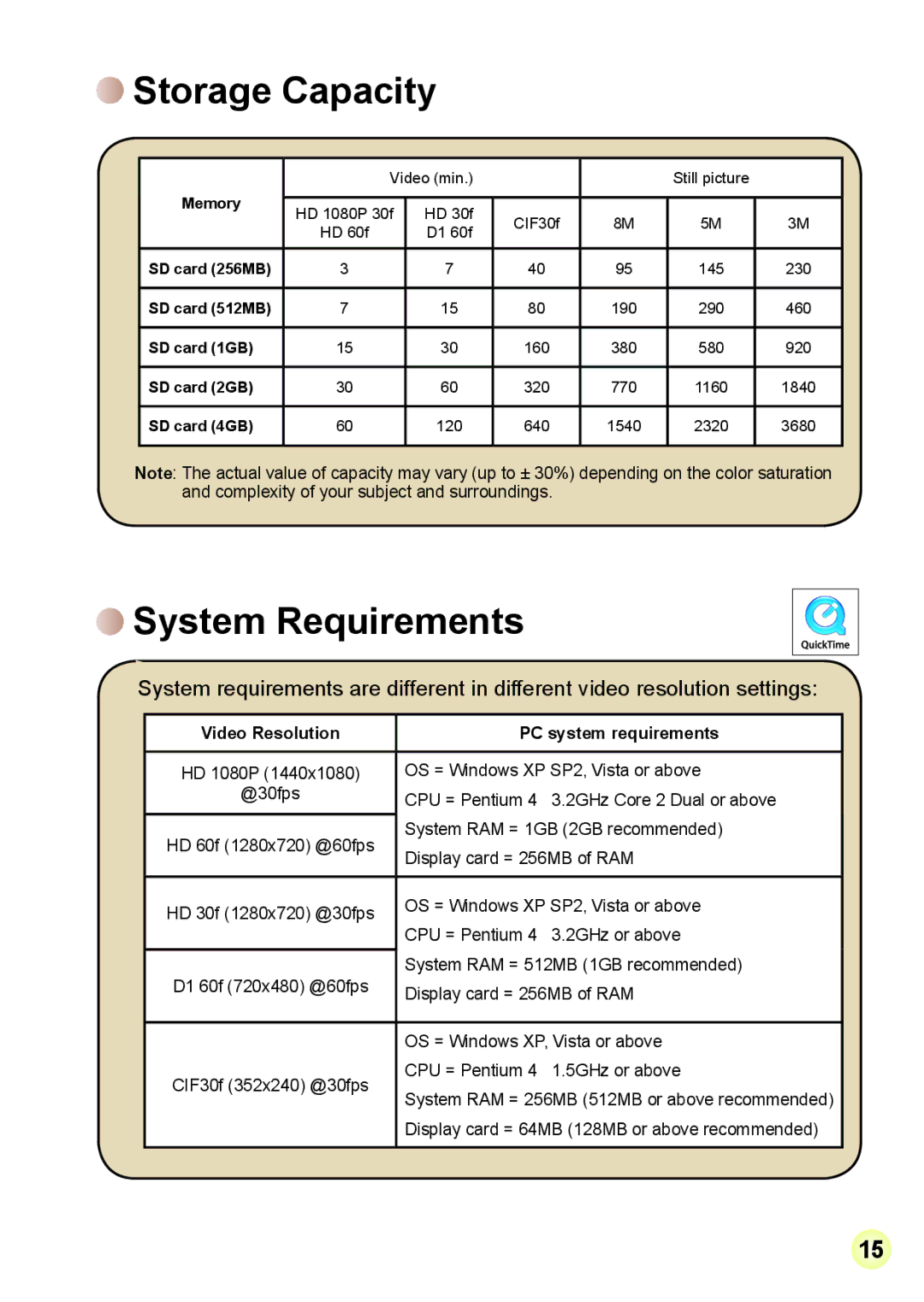 AIPTEK Z5X5P, R-HDV21X manual Storage Capacity, System Requirements 