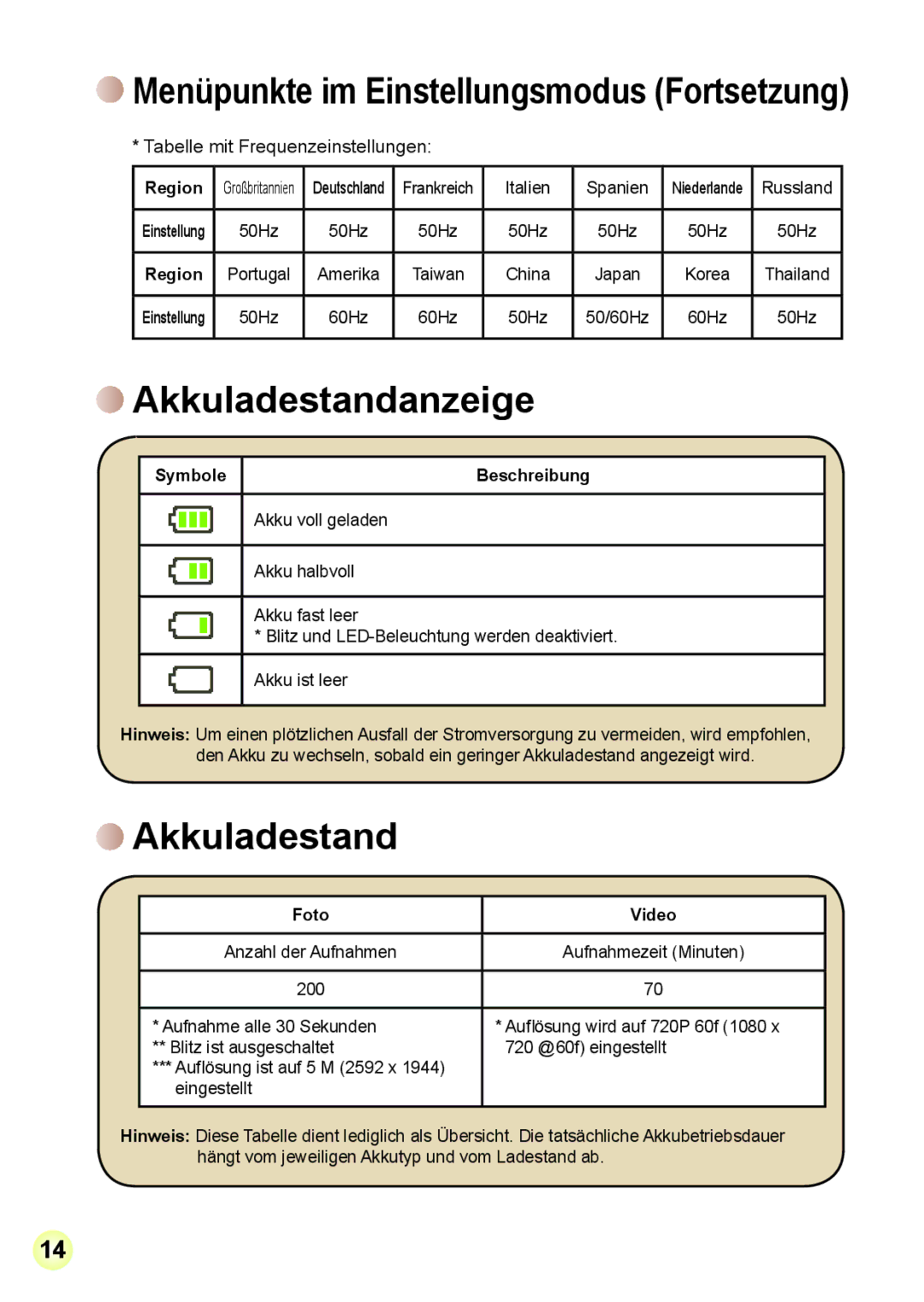 AIPTEK Z5X5P Akkuladestandanzeige, Tabelle mit Frequenzeinstellungen, Symbole Beschreibung Akku voll geladen, Foto Video 