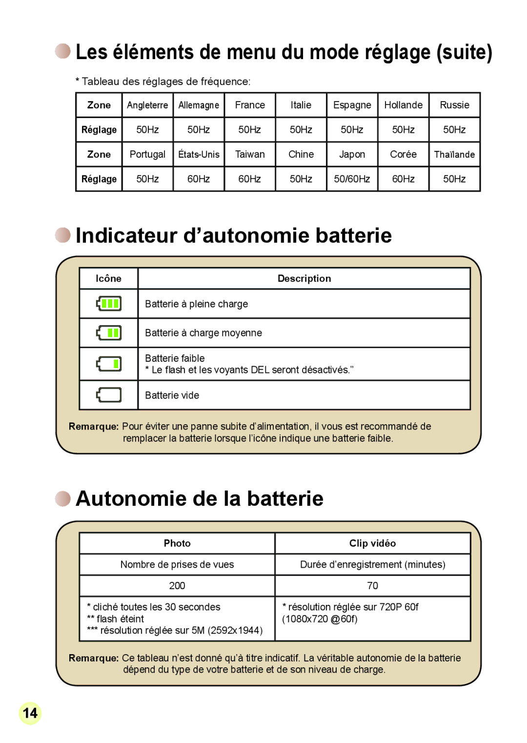 AIPTEK R-HDV21X Indicateur d’autonomie batterie, Autonomie de la batterie, Les éléments de menu du mode réglage suite 