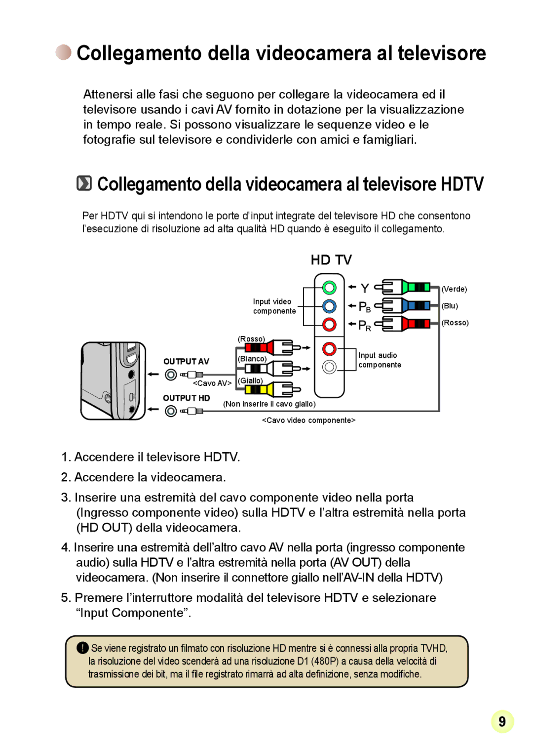 AIPTEK R-HDV21X, Z5X5P manual Collegamento della videocamera al televisore Hdtv 