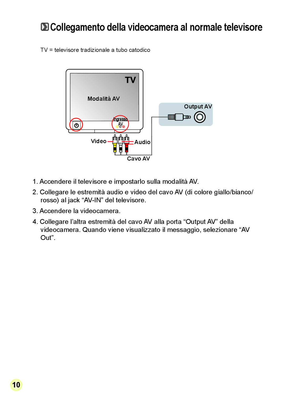 AIPTEK Z5X5P Collegamento della videocamera al normale televisore, TV = televisore tradizionale a tubo catodico, Ingresso 