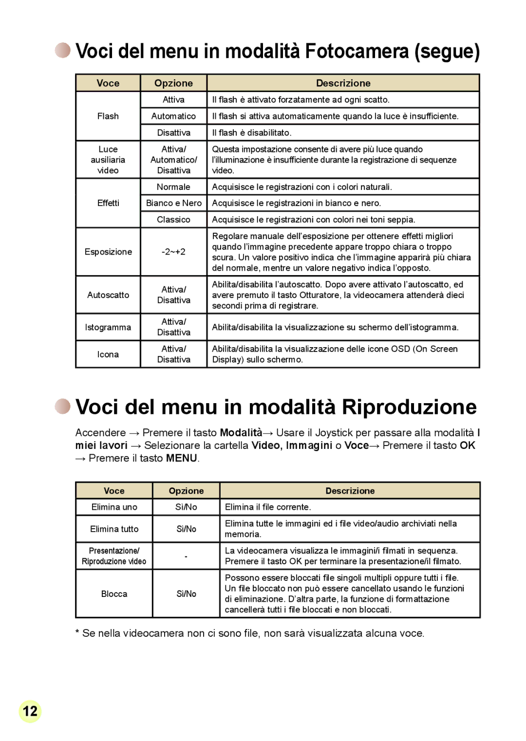 AIPTEK Z5X5P, R-HDV21X manual Voci del menu in modalità Riproduzione, Voci del menu in modalità Fotocamera segue 