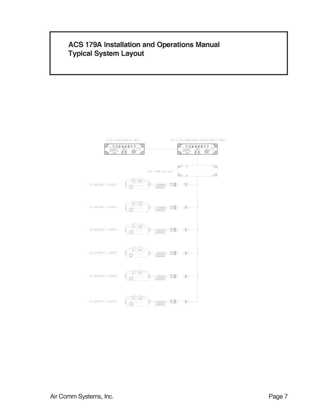 Air Comm Systems ACS 179A manual AirCommSystems,Inc 