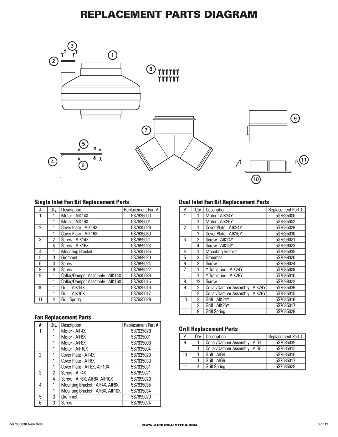 Air King AIF10X, AIK26Y, AIK16X Replacement Parts Diagram, Single Inlet Fan Kit Replacement Parts, Fan Replacement Parts 