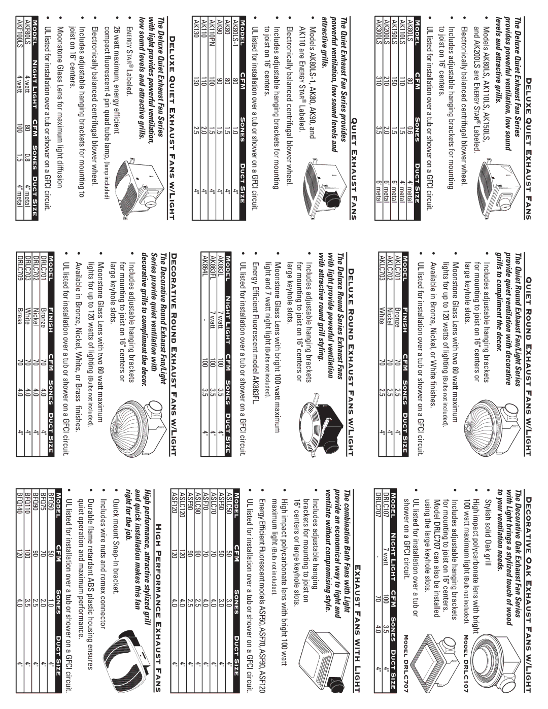 Air King AKF80LS4 manual Deluxe Quiet Exhaust Fans w/Light, Quiet Round Exhaust Fans w/Light, Exhaust Fans with Light 