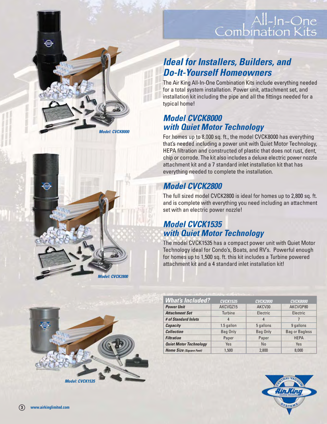 Air King manual Model CVCK8000 With Quiet Motor Technology, Model CVCK2800, Model CVCK1535 With Quiet Motor Technology 