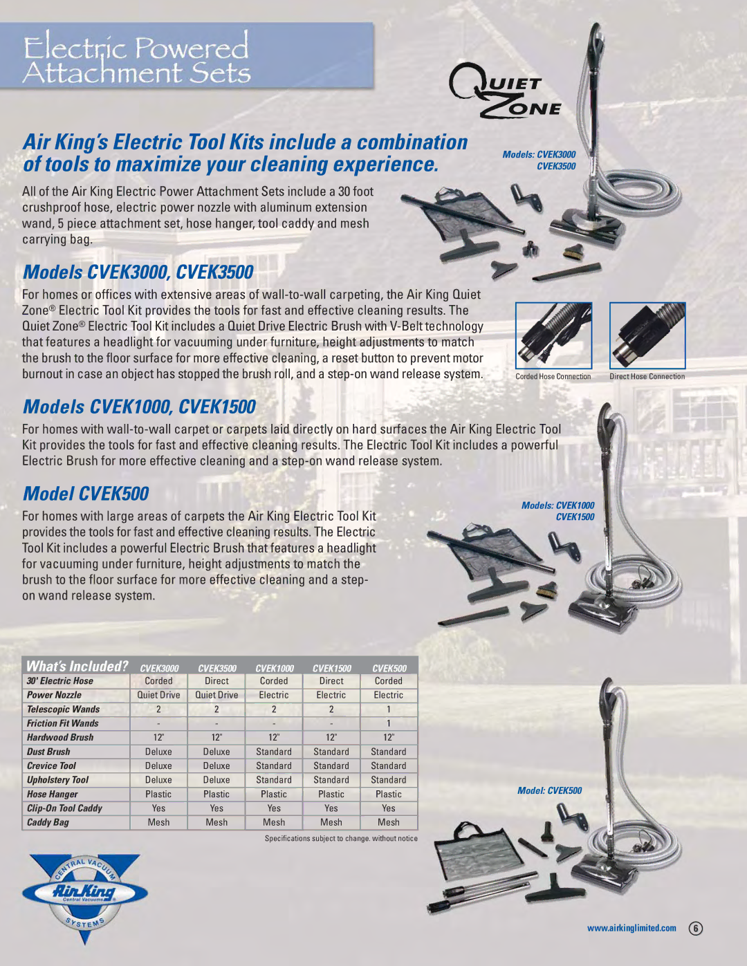 Air King CVCK8000, CVCK2800, CVCK1535 manual Models CVEK3000, CVEK3500, Models CVEK1000, CVEK1500, Model CVEK500 