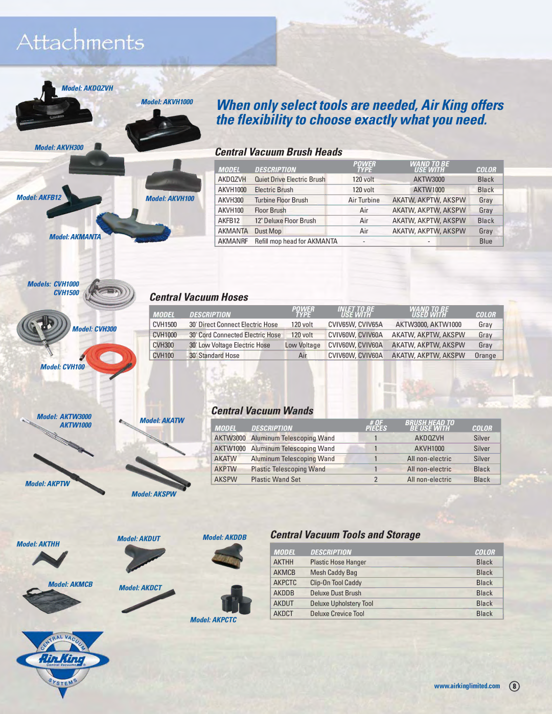 Air King CVCK1535, CVCK8000 Model Description Power Wand to be Color, Model Description Power Inlet to be Wand to be Color 