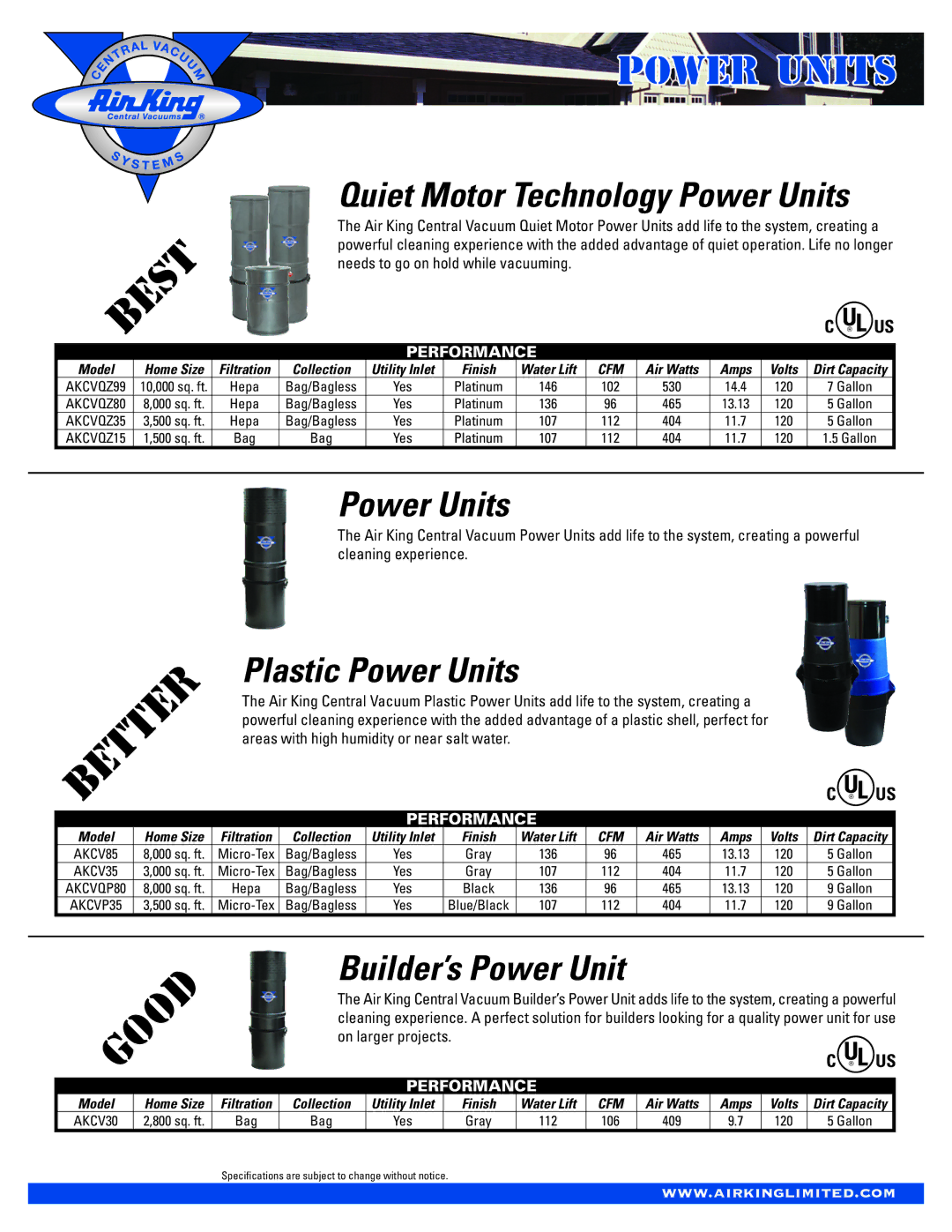 Air King CVEK3500, CVEK3000 manual Quiet Motor Technology Power Units, Plastic Power Units, Builder’s Power Unit 