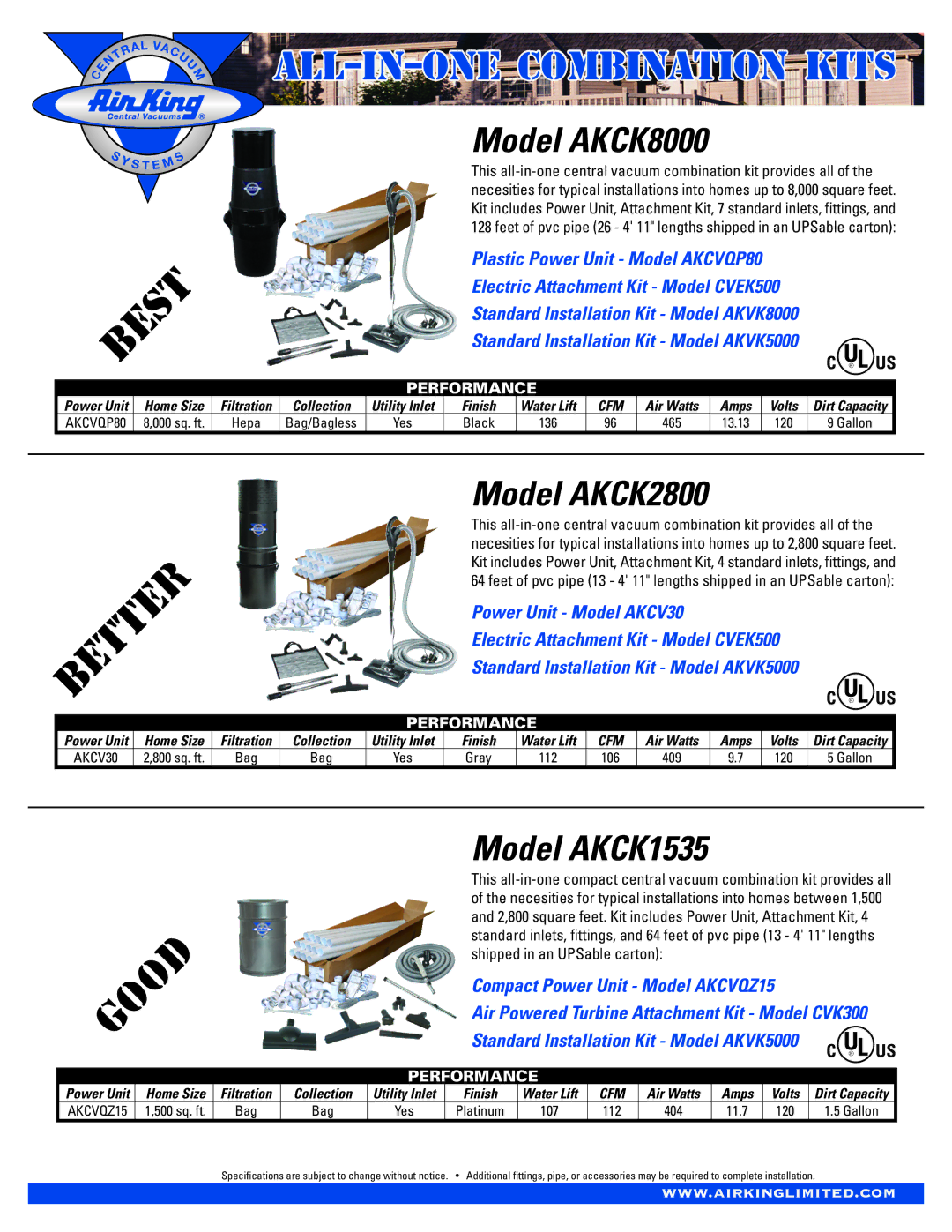 Air King CVEK3500, CVEK3000 Model AKCK8000, Model AKCK2800, Model AKCK1535, Black 136 465 13.13 120, 107 112 404 11.7 120 