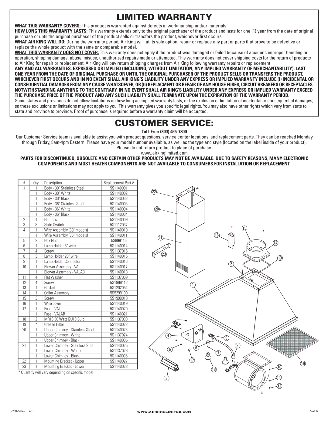 Air King VAL36AB, VAL30AB manual Limited Warranty, Customer Service 