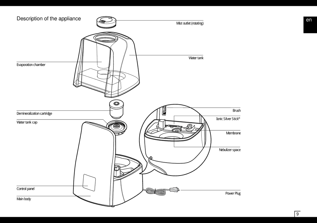 Air-O-Swiss AOSU600 manual Description of the appliance 