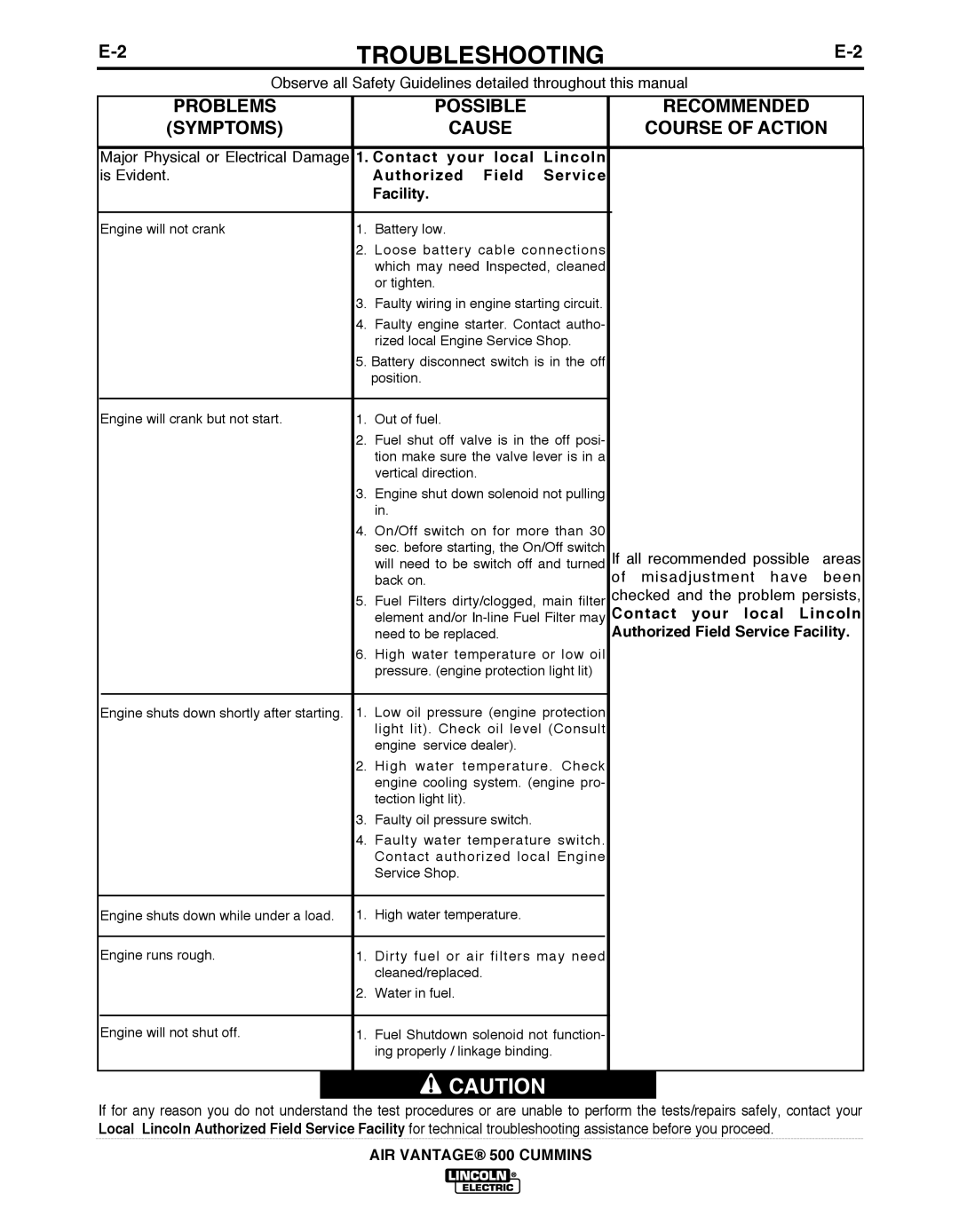 Air Vent Inc IM10065 manual PRObLEMS, Symptoms, POSSIbLE, Cause Recommended Course of Action 