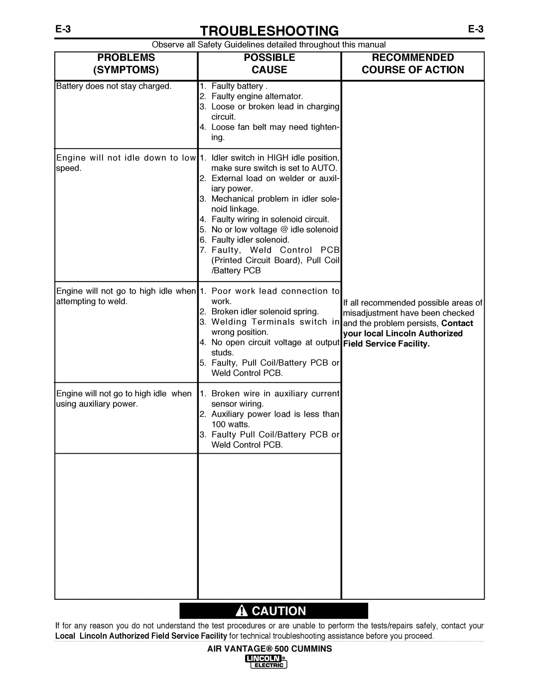 Air Vent Inc IM10065 manual TROUbLESHOOTING 