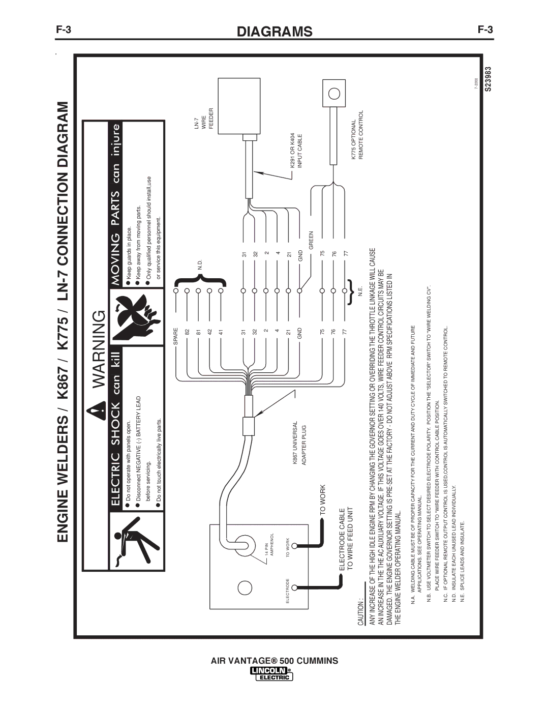 Air Vent Inc IM10065 Engine Welders / K867 / K775 / LN-7 Connection Diagram, To Work Electrode Cable To Wire Feed Unit 