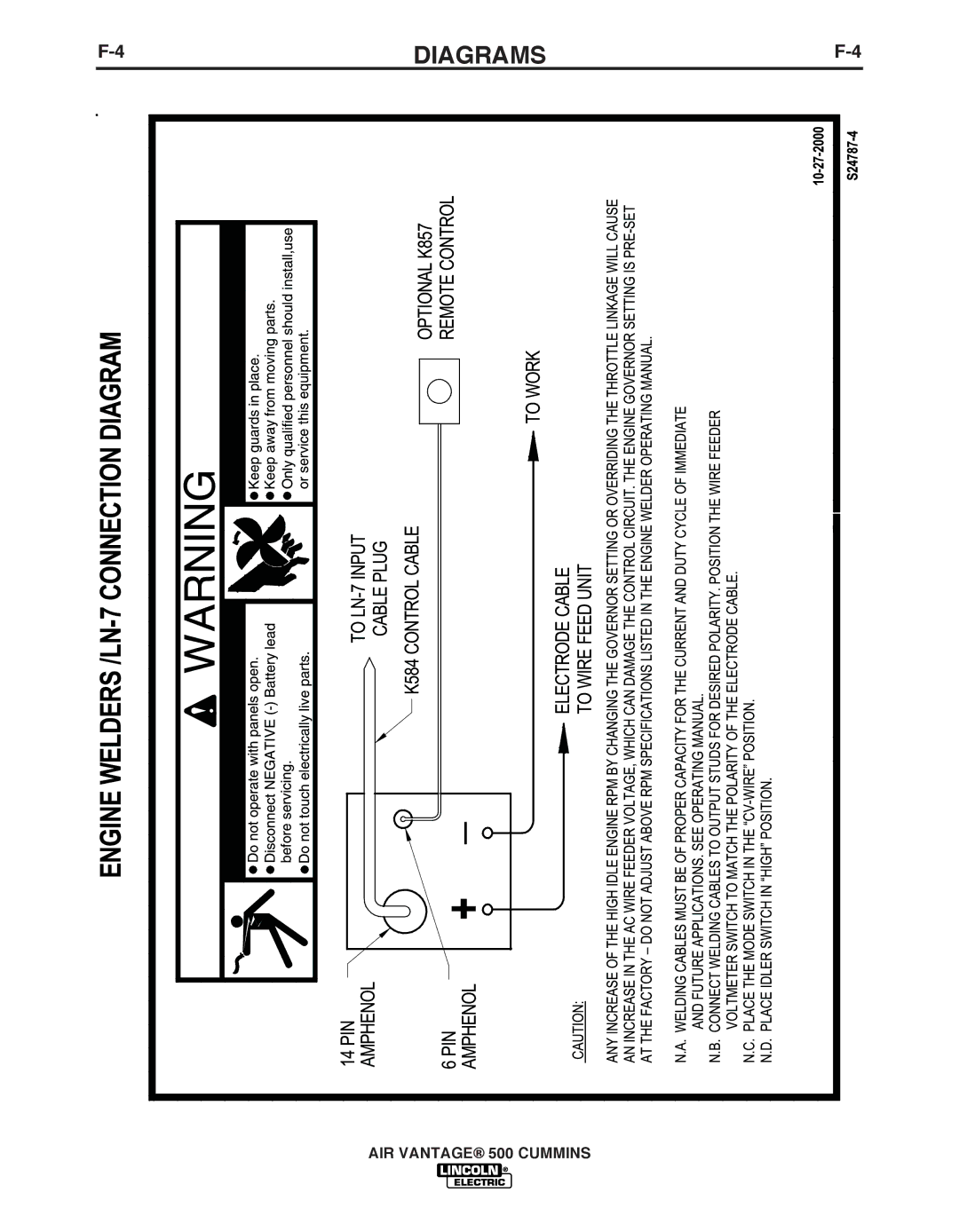 Air Vent Inc IM10065 manual Diagrams 