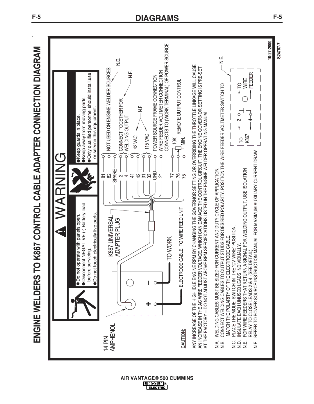 Air Vent Inc IM10065 manual Diagrams 