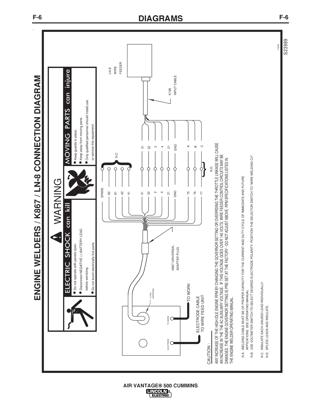 Air Vent Inc IM10065 manual Engine Welders / K867 / LN-8 Connection Diagram 