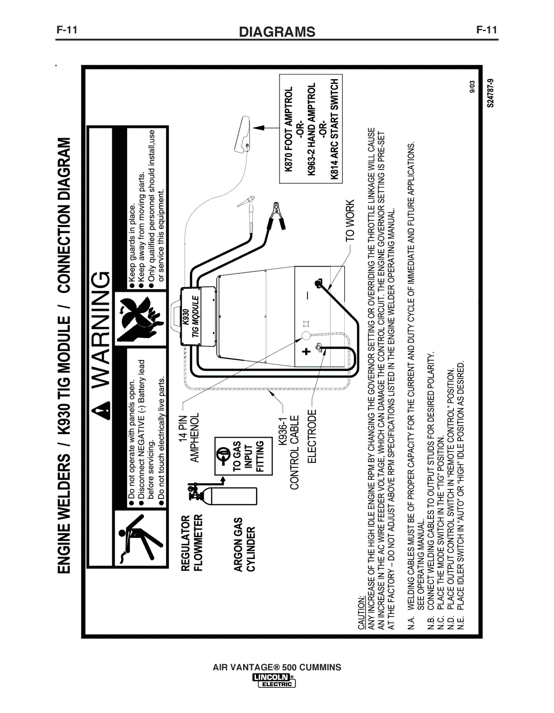 Air Vent Inc IM10065 manual Diagrams 