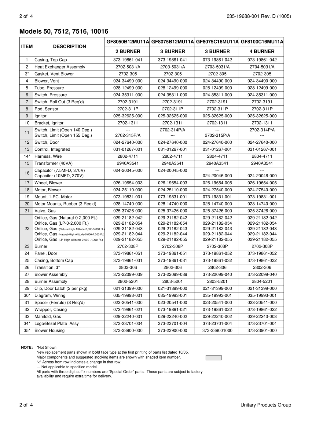 AirComm Corporation 10016 manual Models 50, 7512, 7516, Description 