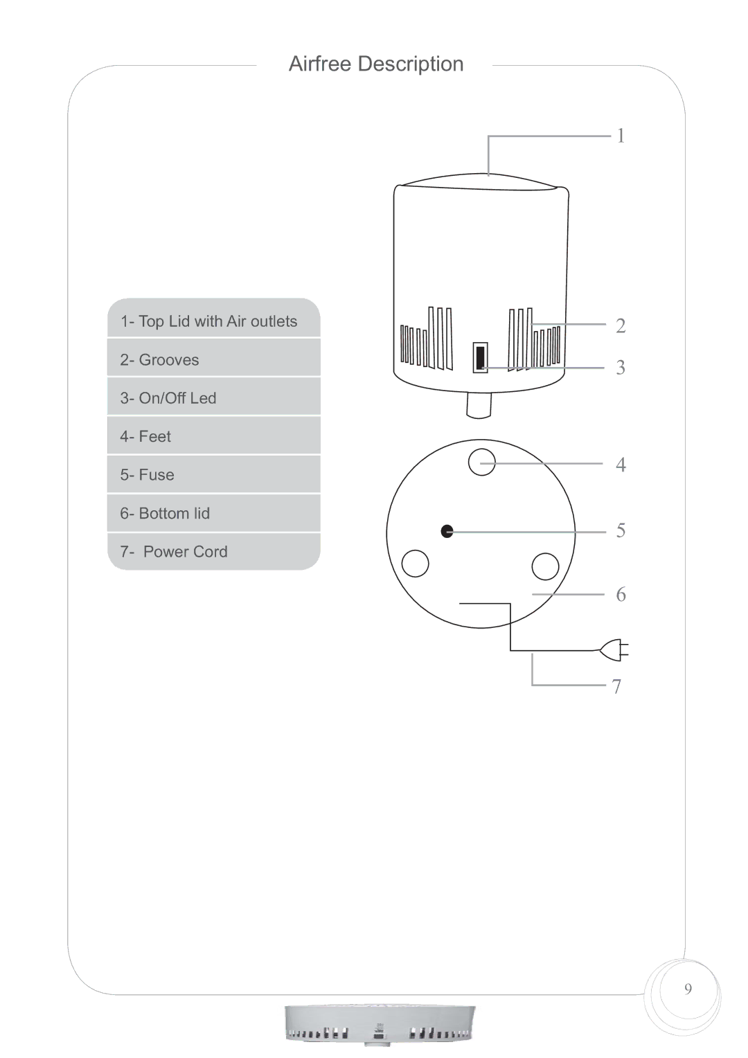 Airfree 60 instruction manual Airfree Description 