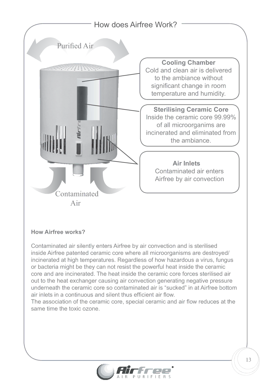 Airfree 60 instruction manual How does Airfree Work?, How Airfree works? 