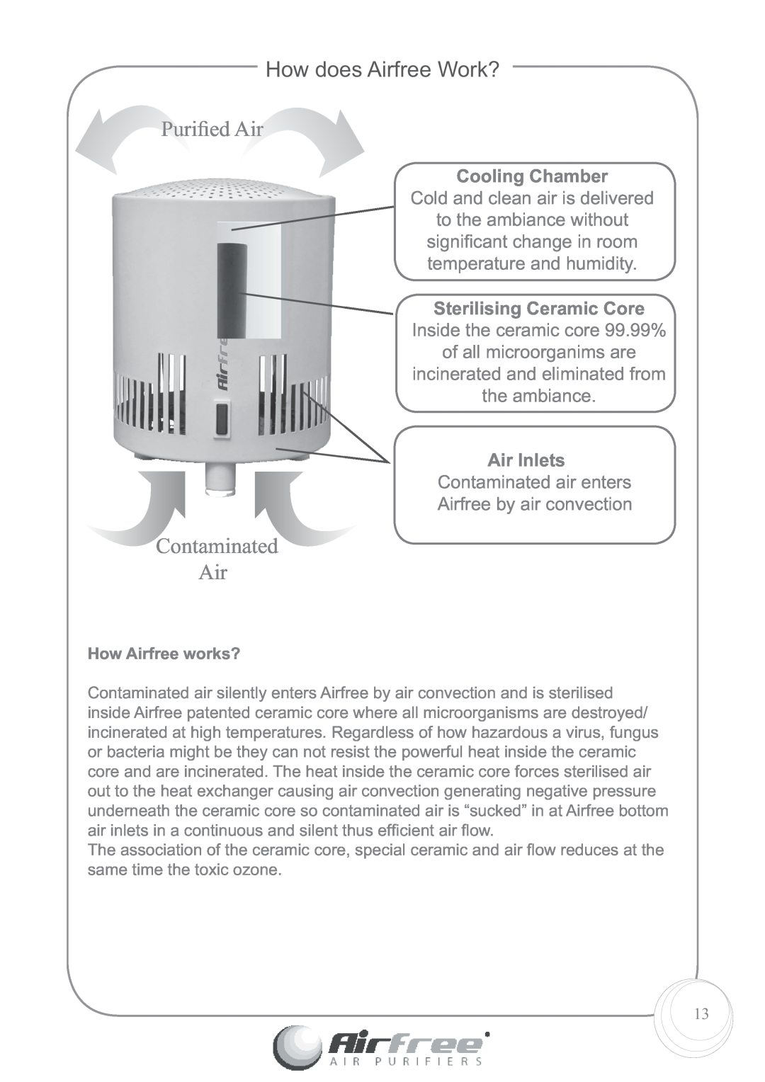 Airfree 60 How does Airfree Work?, Puriﬁed Air, Contaminated Air, Cooling Chamber, Cold and clean air is delivered 