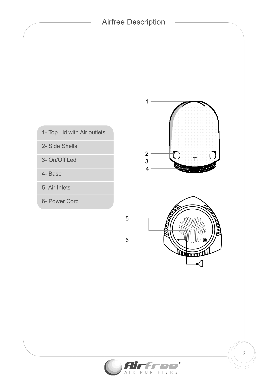 Airfree E60 instruction manual Airfree Description 