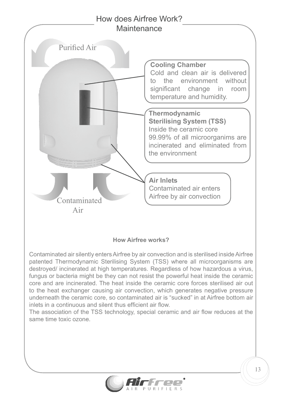 Airfree E60 instruction manual How does Airfree Work? Maintenance, How Airfree works? 