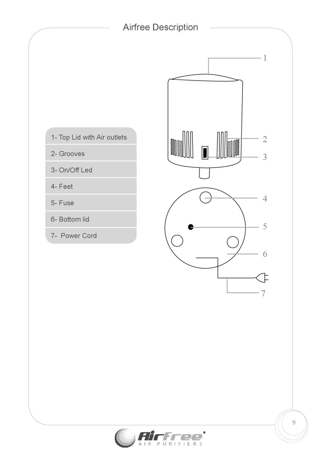 Airfree Enviro 60 instruction manual Airfree Description 