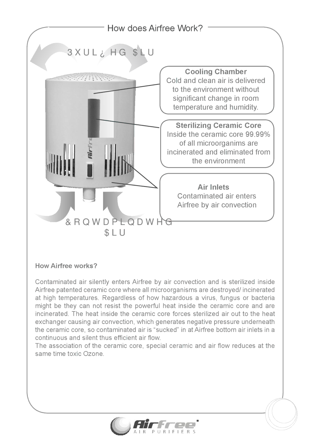 Airfree Enviro 60 instruction manual How does Airfree Work?, How Airfree works? 