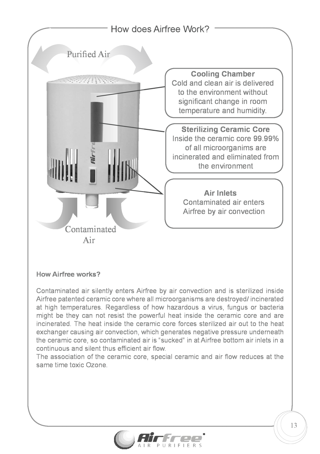Airfree Enviro 60 How does Airfree Work?, How Airfree works?, Puriﬁed Air, Contaminated Air, Cooling Chamber, Air Inlets 