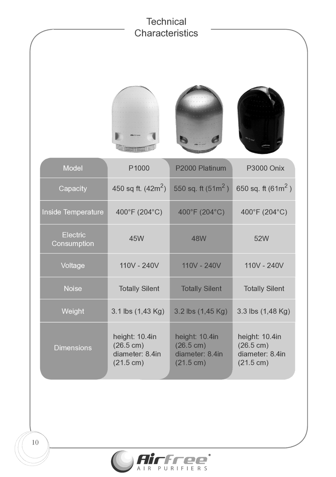 Airfree p1000 instruction manual Technical Characteristics, Electric 