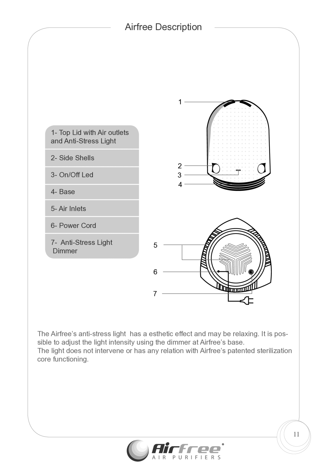 Airfree p1000 instruction manual Airfree Description 