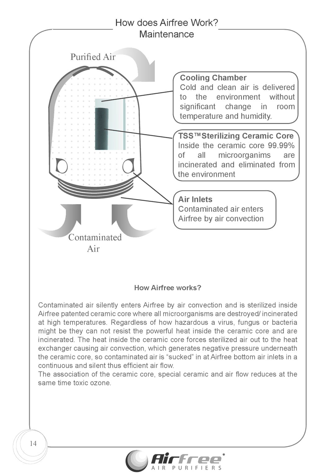 Airfree p1000 instruction manual How does Airfree Work? Maintenance, How Airfree works? 