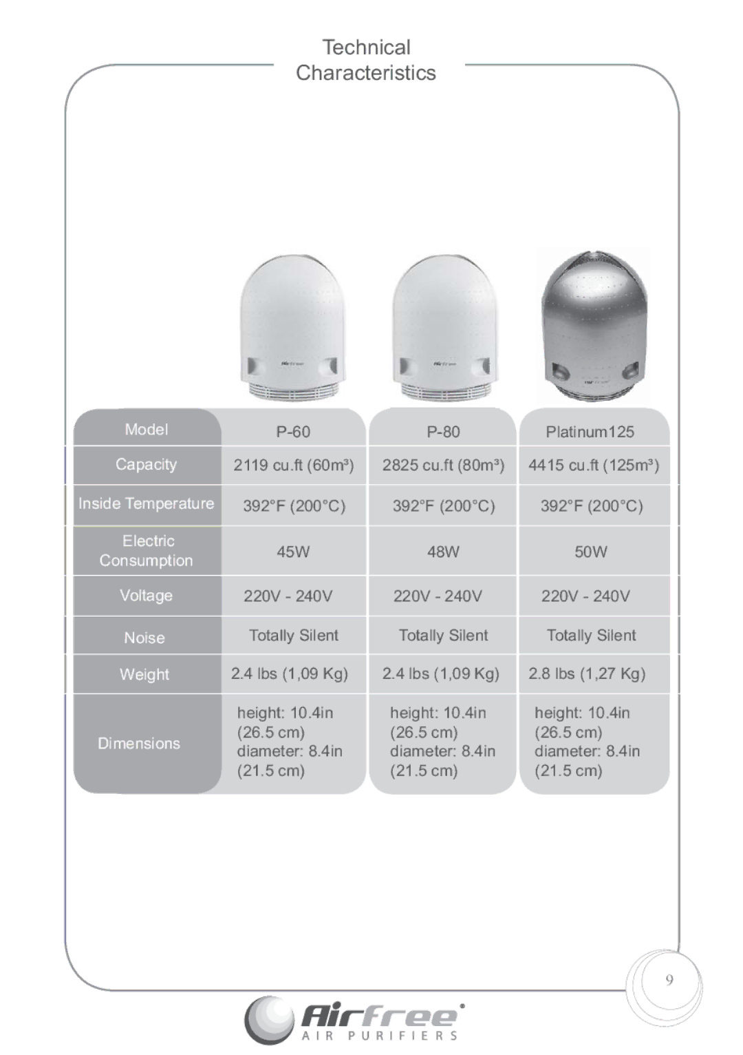 Airfree P125, P60 instruction manual Technical Characteristics, Electric 