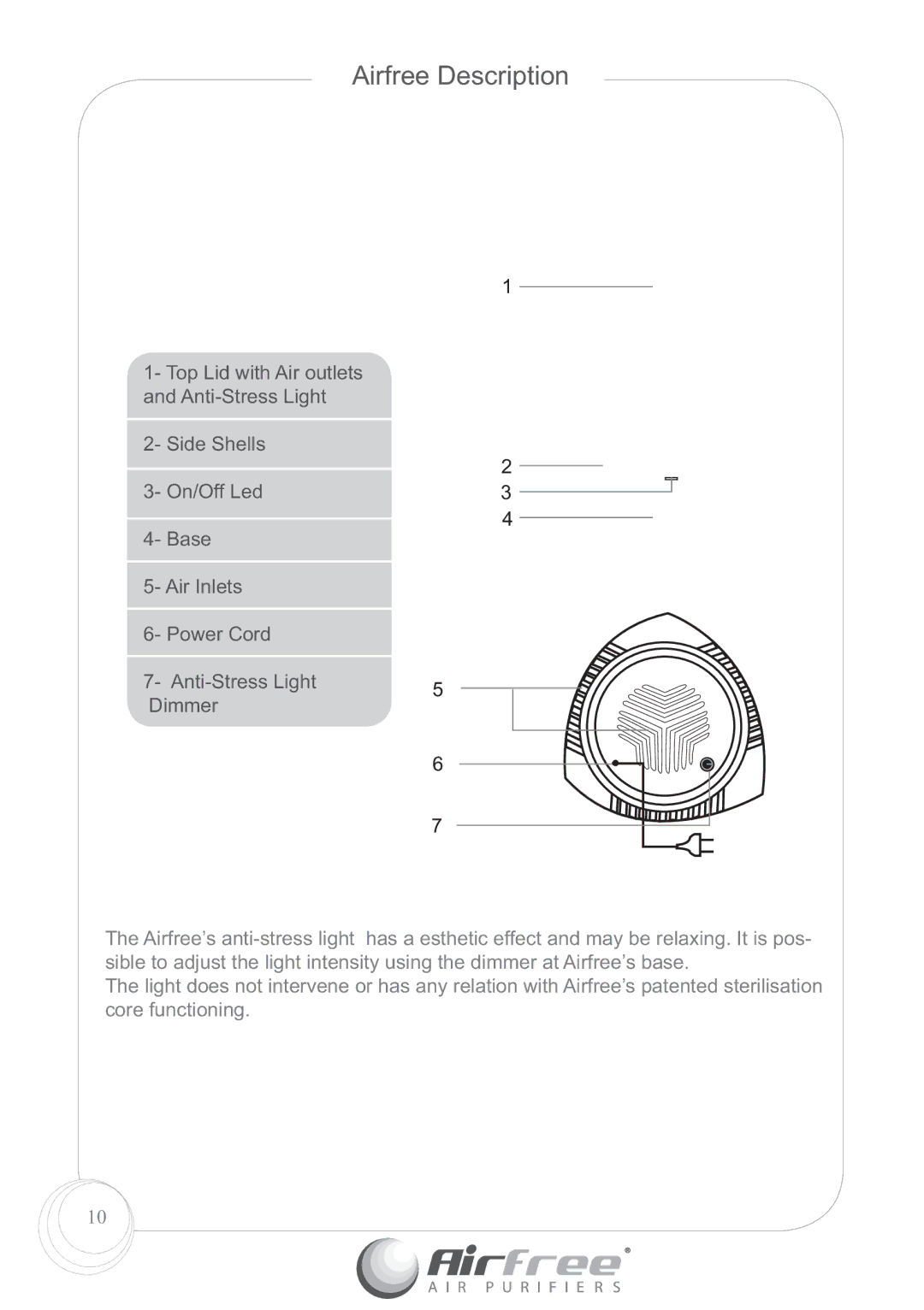 Airfree P60, P125 instruction manual Airfree Description 