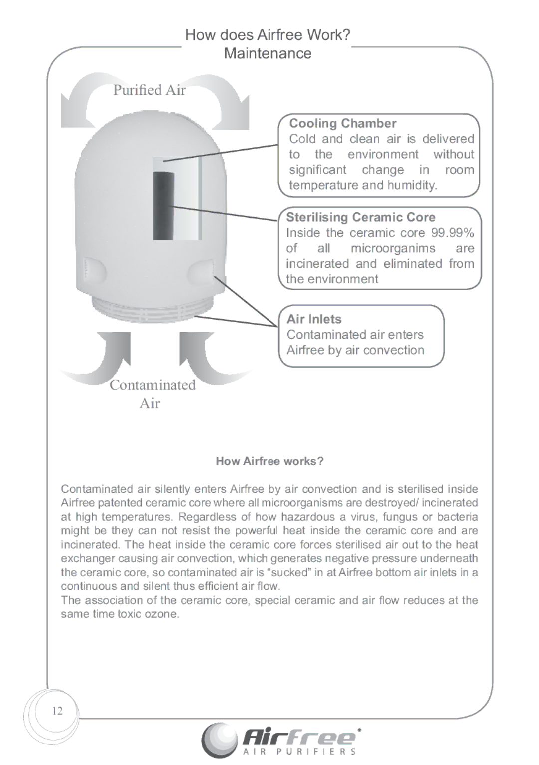 Airfree P60, P125 instruction manual How does Airfree Work? Maintenance, How Airfree works? 