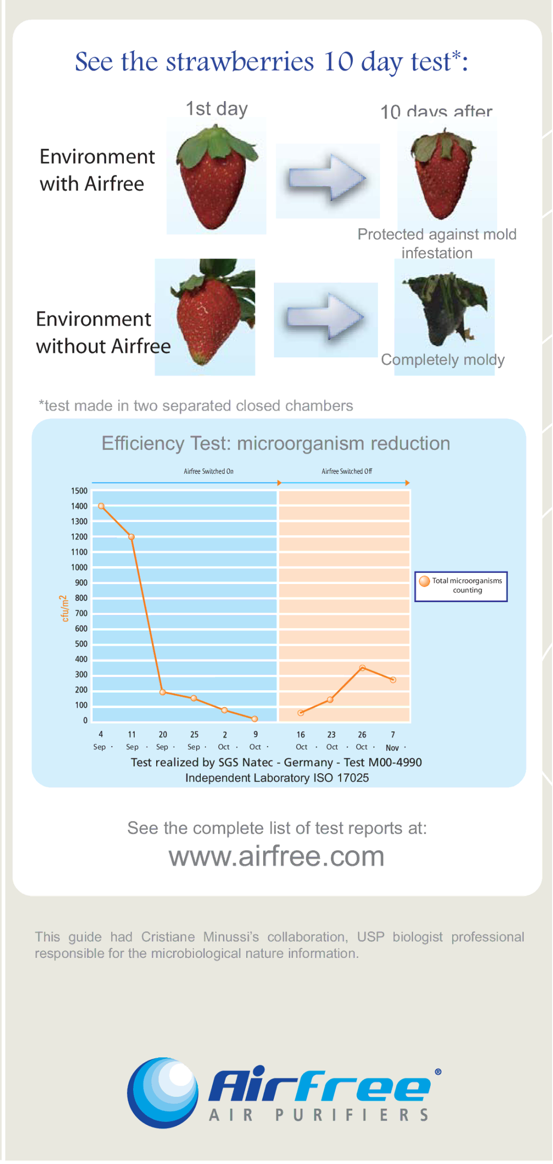 Airfree P80 manual See the strawberries 10 day test 