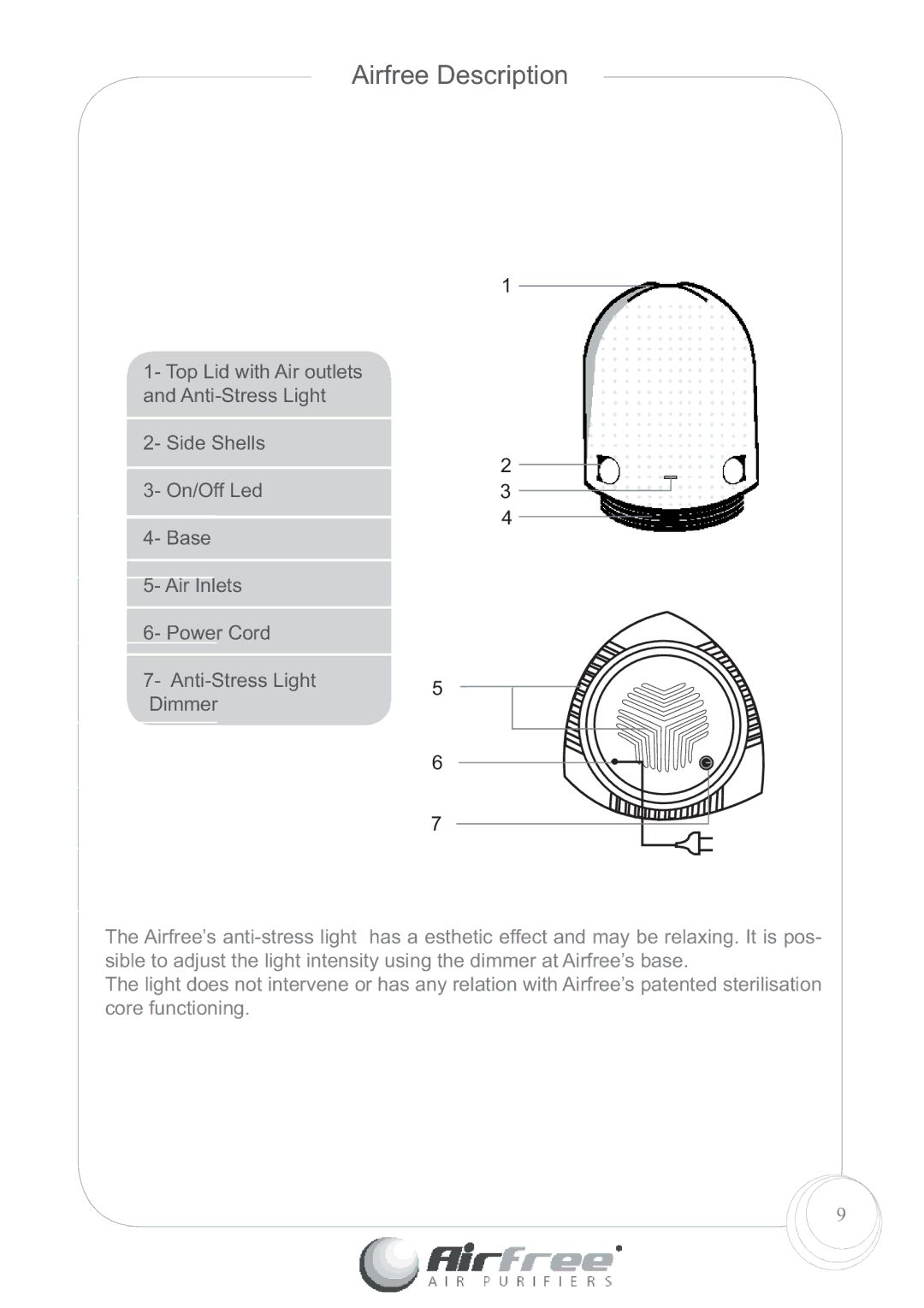 Airfree Platinum 125 instruction manual Airfree Description 