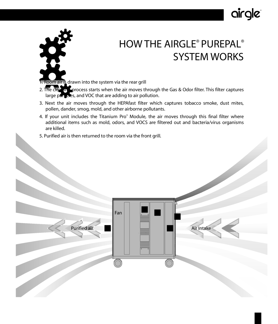 Airgle AG800, AG850 owner manual HOW the Airgle Purepal System Works 